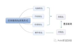Topay钱包地址的功能与使用