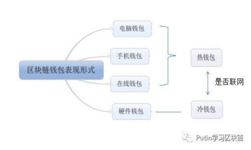 Topay钱包地址的功能与使用指南