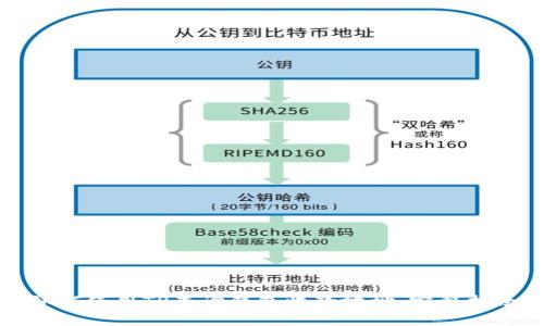 如何使用TP查询钱包收款地址：完整指南