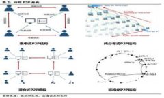 tpWallet：探索币安链的功能