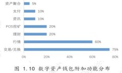 如何冻结tpWallet：全面解读与操作指南