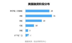 tpWallet中的数字货币波动解