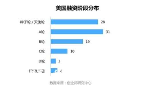 tpWallet中的数字货币波动解析：影响因素与投资策略