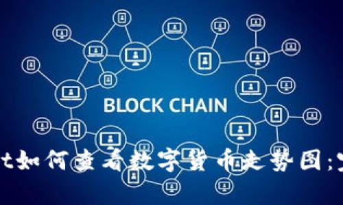 tpWallet如何查看数字货币走势图：完整指南