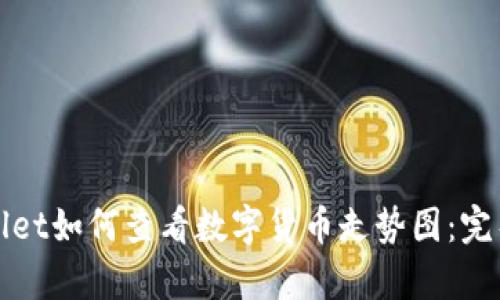 tpWallet如何查看数字货币走势图：完整指南