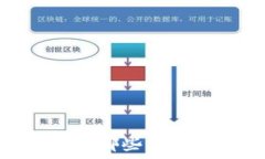   区块链钱包选择指南：哪