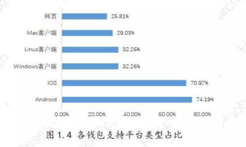 如何找回被删除的BITPIE钱包？重拾您的数字资产