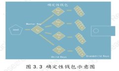 如何通过欧意Web3钱包安全
