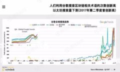 数字币怎么转入钱包如何
