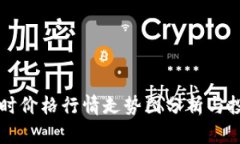 狗币实时价格行情走势图