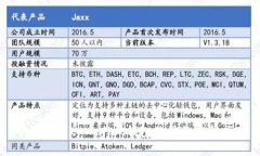 快速复制tpWallet钱包地址的