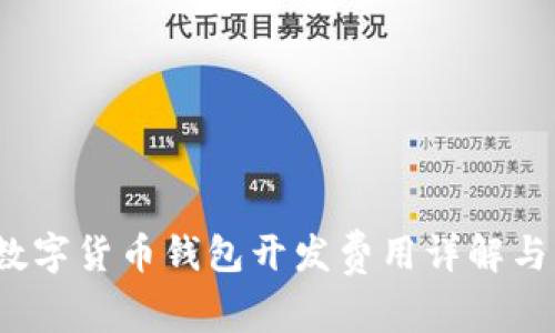 2023年数字货币钱包开发费用详解与市场分析