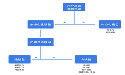 最优质ETH钱包推荐及使用指南