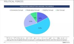 如何将tpWallet中的资金提到