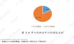 加密货币钱包：全面解读