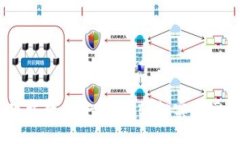 MetaMask 下载教程：一步步