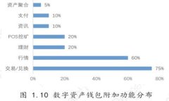 如何在tpWallet中一次性给多
