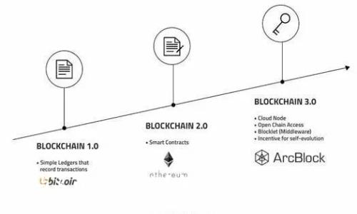 tpWallet与火币的深度关系解析:数字资产管理的新时代