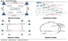 tpWallet充币最低限制详解与