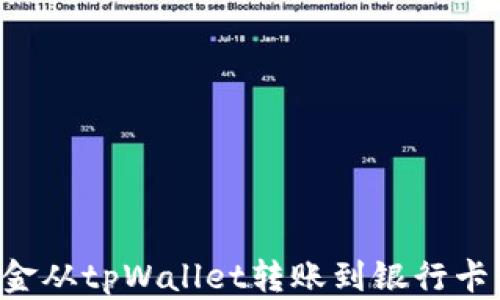 
如何将资金从tpWallet转账到银行卡：完整指南