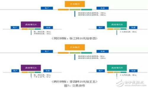 如何将OKPay资金提款到银行卡：完整指南