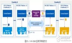 2023年：未来有潜力的虚拟