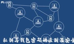 tpWallet 私钥与钱包密码的