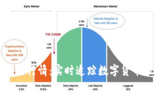 虚拟币实时行情：实时追踪数字货币市场动态