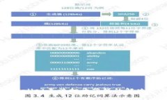tpWallet无法打开薄饼的解决