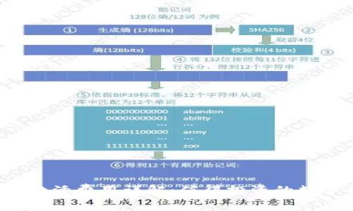 tpWallet激活费用详解：值得投资的数字钱包吗？