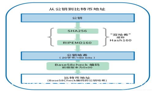  如何在tpWallet中导入助记词并安全管理您的数字资产