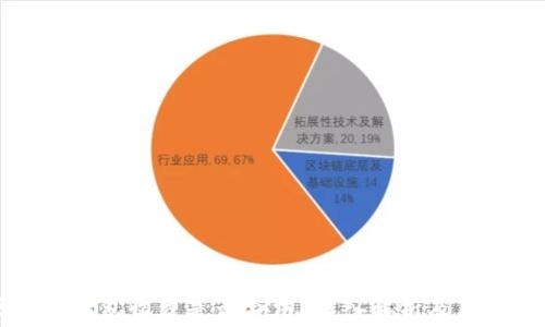 
区块链钱包收费是否合法？深入解析及用户指南