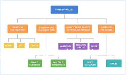 : tpWallet官方APP全解析：功能、优势与使用技巧