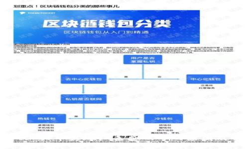 tpWallet上买币出现红色感叹号的原因及解决方法