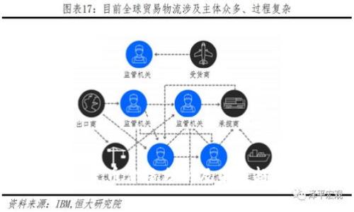 今日柴犬币价格分析及未来趋势展望