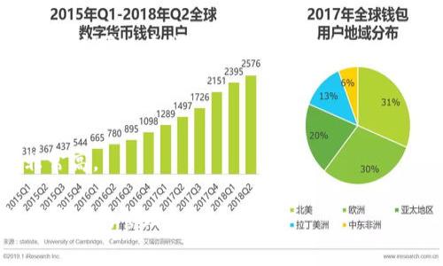   免费下载钱包：选择安全与便捷的数字资产管理工具 / 
 guanjianci 数字钱包, 免费下载, 加密货币, 安全性 /guanjianci 

在数字经济迅猛发展的今天，钱包已经从传统的纸币携带工具演变成了用于管理各种数字资产的重要工具。尤其是加密货币的兴起，使得数字钱包成为重中之重。对于许多用户来说，如何选择一个安全、便捷且支持免费下载安装的钱包，成为了一个重要话题。

什么是数字钱包？
数字钱包，也称电子钱包，是一种用于存储和管理数字货币或其他数字资产的软件程序。它可以是应用程序、网站，甚至是专用的硬件设备。数字钱包允许用户发送、接收和管理他们的加密货币，并通常提供用于交易的界面和安全保障。

数字钱包有多种类型，包括热钱包和冷钱包。热钱包是指在线钱包，用户可以随时随地访问；而冷钱包则是离线存储，通常更安全，但使用时不够方便。选择不同类型的钱包，取决于用户的需求和交易习惯。

免费下载钱包的优势
1. **经济实惠**：许多用户在寻找钱包时，希望能够找到不需要额外费用的选择。免费下载钱包使得用户可以省去高额的购买费用，尤其是在初次尝试使用数字资产时。

2. **便于学习与实验**：免费的数字钱包为用户提供了一个无风险的环境，让他们能够了解加密货币的运作原理，并进行小额实验。在这个过程中，用户可以逐渐习惯数字资产的交易流程，从而为以后的更大规模投资奠定基础。

3. **多样性选择**：许多免费钱包提供不同功能，用户可以根据自己的需求选择最适合自己的钱包。这种多样性可以帮助用户找到满意的解决方案，比如支持多种加密货币、提供优越的安全性或易于使用的界面等。

如何选择安全的数字钱包？
在选择一个下载的数字钱包时，安全性应该是用户最为关注的要素之一。以下是选择安全数字钱包的一些建议：

1. **检查开发团队背景**：确保钱包是由一个可信赖的团队开发，并且有良好的声誉。可以通过查阅用户评价和相关的网络反馈来获取信息。

2. **使用双重身份验证**：一款好的钱包应该具备双重身份验证功能，即使黑客获取了用户的密码，也无法单独进行操作。该功能增加了安全保护的层次。

3. **加密措施**：钱包本身应具备强大的加密技术来保护用户的私钥和交易信息。查看其网站和应用中的隐私政策以及加密标准是否到位。

4. **用户友好的恢复机制**：优秀的数字钱包会提供便捷的恢复选项，例如通过助记词恢复钱包功能。如果用户丢失了设备或密码，能够通过这些方法轻松找回资产。

如何免费下载钱包？
下载数字钱包的过程通常比较简单，大多数钱包提供了官方网站或应用市场的下载链接。以下是一些步骤供用户参考：

1. **选择可靠源**：首先，确保访问钱包的官方网站或公认的应用市场（如Apple App Store或Google Play Store）。避免访问不明链接，以减少下载恶意软件的风险。

2. **注册账户**：下载后，用户需要按照指引注册账户。在此过程中，用户可能会被要求设置一个强大的密码，并通过验证邮箱或手机进行身份验证。

3. **安全设置**：设置完成后，进行必要的安全设置，如启用双重身份验证，按需求更改隐私设置等，以提高钱包的安全性。

4. **备份钱包**：在钱包设置的初期，系统会提示用户备份助记词。确保安全存储，以防丢失或意外删除。用户应了解助记词的含义以及如何利用助记词恢复钱包。

用户常见问题解答

1. 如何确保我的数字钱包不被黑客攻击？
数字帐号被攻击常常源于用户不当的安全管理。而确保数字钱包的安全，有几个有效的方法：

首先，使用一个安全强大的密码，并定期更新。密码应结合字母、数字及特殊字符，避免使用容易被猜测的信息，比如出生日期或简单的单词。

其次，确保开启双重身份验证（2FA），这个额外的安全步骤极大提升了账户的防护。当您尝试登录时，系统会要求输入一次性密码，这个密码会通过短信或应用程序发送到您的手机。即使黑客获取了您的密码，他们仍然无法进入账户。

此外，定期查看交易记录，确保没有未经授权的交易也很重要。如发现可疑活动应立即更改密码，联系钱包支持团队并考虑替换钱包。

最后，用户应警惕钓鱼攻击，确保访问钱包的时候始终是通过官方渠道，避免随意点击陌生的邮件或信息中的链接。

2. 免费的钱包是否存在安全隐患？
虽然市面上的免费数字钱包数量众多，但并不是所有的免费钱包都存在安全隐患。安全与否，主要取决于钱包的设计、开发者的信誉及其提供的安全功能。一些知名品牌提供的免费钱包，具备强大的功能和良好的安全性。

然而，有些不知名的免费钱包可能会采取低安全性的措施，甚至可能存在数据收集或盗取用户资产的风险。因此，在选择钱包时，用户应详细了解其历史、用户评论以及开发者背景。

用户还需确保钱包提供适当的加密措施及隐私保护。选择有较高用户评价，具备良好安全记录和真实用户反馈的钱包，以降低风险。

即使是信任的钱包，也应当定期审查安全设置，检查是否有更新或漏洞发布，以及用户反馈。\

3. 使用数字钱包时，应该注意哪些费用？
在使用数字钱包时，用户可能会遇到几种类型的费用，了解这些费用对于有效管理资金至关重要。

首先是交易费用（Transaction Fees），几乎所有钱包在进行资产转账时都需要支付的费用。这笔费用通常由区块链网络本身收取，费用的多少与区块链的忙碌程度、交易的大小、钱包类型以及选择的矿工费用有关。用户在发送交易时，通常可以自主选择支付更高或更低的费用，以此影响交易的确认速度。

其次是提现费用（Withdrawal Fees），一些钱包在将数字资产转换为法定货币，或提取到外部银行账户时会收取的费用。不同钱包所收取的费用不同，用户在选择时应仔细查看相关的费用信息。

此外，某些钱包可能还会收取存储费用（Storage Fees）或账户管理费（Account Management Fees），因此在注册使用之前一定要仔细阅读相关的条款。对于经常交易的用户，这些费用会显著影响整体收益。\

4. 有哪些知名的数字钱包推荐？
当谈到数字钱包时，市场上有很多选择。尽管每个人的需求可能因使用场景而异，以下几个知名且受欢迎的数字钱包被广泛推荐：

1. **Coinbase Wallet**：一款知名的数字货币钱包，用户可方便地管理多种加密资产。Coinbase有着友好的用户界面，并支持多种主流货币，同时兼具一定的安全性。

2. **Exodus**：这是一款桌面和移动设备都支持的多币种钱包，界面简洁、美观，支持多种加密货币的交易。它还具有内置的兑换功能，用户可以在钱包内部直接交易

3. **Trust Wallet**：支持多盈利特性的移动钱包，由Binance平台拥有，安全性较高，适合于各种加密货币存储和交易。

4. **Ledger Live**：如果你更注重安全性，Ledger系列硬件钱包可能是一个不错的选择。虽然这不是一个免费选项，但它的安全性非常高。

在选择适合自己的钱包之前，用户应详细了解每个钱包的特性、费用、支持的币种及安全性，以符合自己的需求，确保能够顺利进行数字资产的管理。