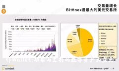 tpWallet：功能与支持的数字