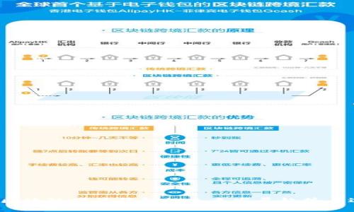 2025年区块链硬件钱包的未来发展趋势与选择指南