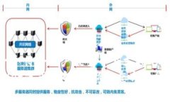 思考一个符合用户搜索并