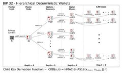 tpWallet盗币授权技术解析：