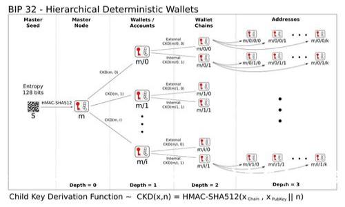 tpWallet盗币授权技术解析：保护用户资产安全的关键方案