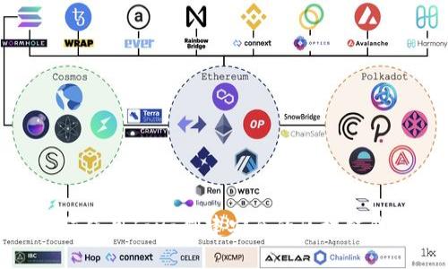 如何使用Java创建安全的区块链钱包