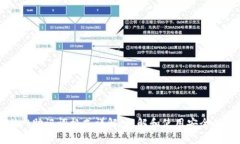 tpWallet助记词格式详解：理