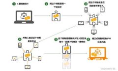 tpWallet Beta 满额使用指南及