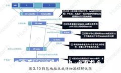 在哪里购买bitHD硬件钱包：