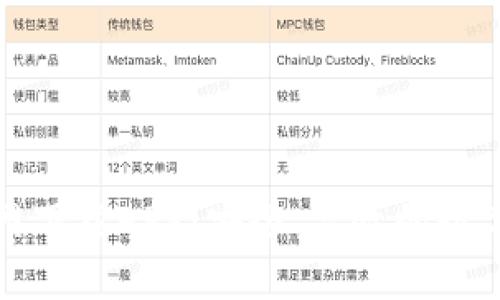 比特币交易官网下载APP：安全、高效的数字货币交易体验
