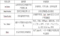 全面解析百度tpWallet：功能