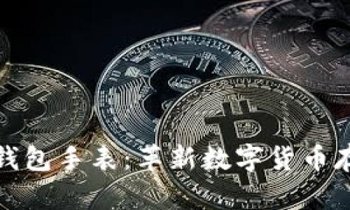 加密货币钱包手表：革新数字货币存储的未来