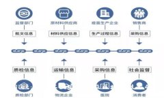 tpWallet：探索其国家背景及