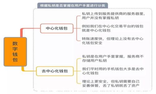 
全面解析加密货币电子钱包：安全性、功能及使用指南